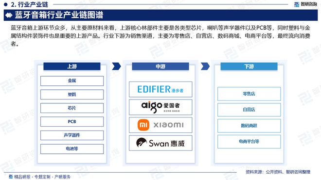 展现状及投资前景研究报告（智研咨询）AG凯发K8国际中国蓝牙音箱行业发(图1)