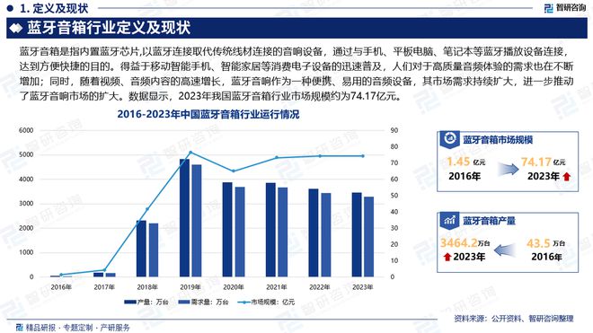 展现状及投资前景研究报告（智研咨询）AG凯发K8国际中国蓝牙音箱行业发(图4)