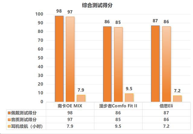 机测评南卡、漫步者、倍思多款热销对比凯发网址深度2025年横向开放式耳(图11)